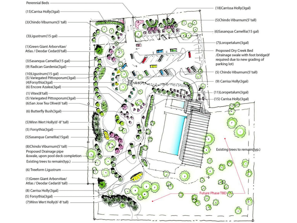 A diagram showing the layout of a garden by a landscaping company.