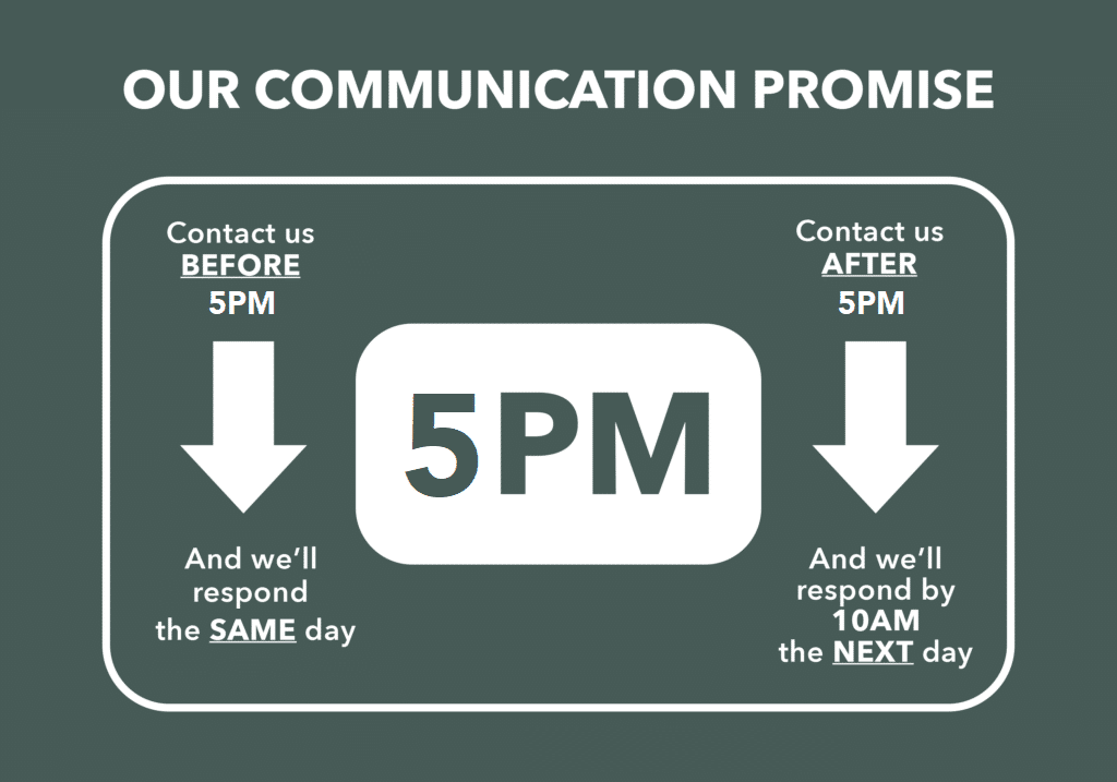 Infographic titled "Our Communication Promise," showing a 5PM deadline. Contact before 5PM for a same day response; contact after 5PM for a response by 10AM the next day.
