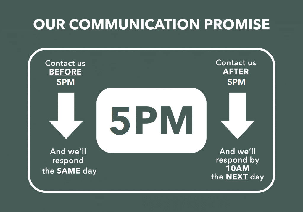 Infographic explaining responses before 5PM are addressed the same day; after 5PM, responses are by 10AM the next day.